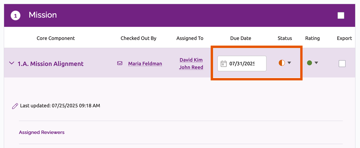 Due date and status fields for Core Component 1.A. Mission