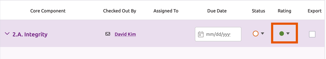 Rating field for Core Component 2.A. Integrity